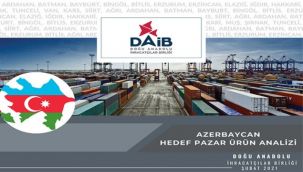 Azerbaycan'da "Hedef Pazar" Analizi