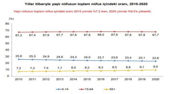 Yaşlanıyoruz