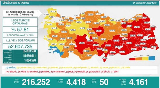 Erzurum Sağlık Müdürü Dr. Bedir'in tatlı isyanı...