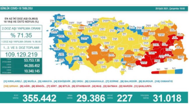 Son 24 saatte korona virüsten 227 kişi hayatını kaybetti