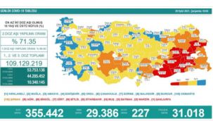 Son 24 saatte korona virüsten 227 kişi hayatını kaybetti