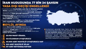 Eylül ayında 139 terörist etkisiz hale getirildi