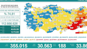Son 24 saatte korona virüsten 188 kişi hayatını kaybetti
