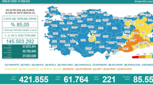 Son 24 saatte korona virüsten 221 kişi hayatını kaybetti