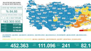 Son 24 saatte korona virüsten 241 kişi hayatını kaybetti