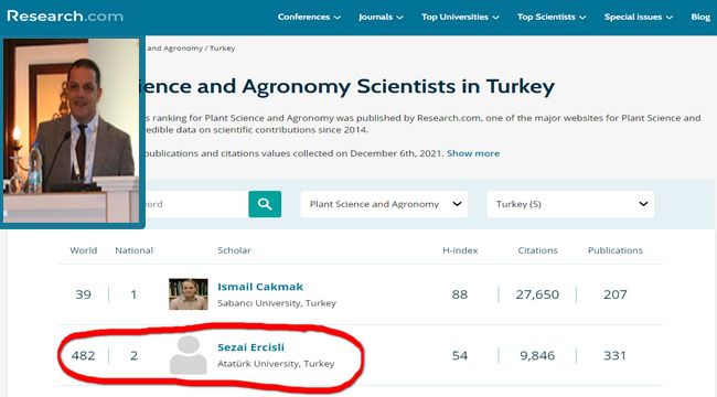 Prof. Dr. Sezai Ercişli, Bitki ve Tarım Bilimlerinde Dünya'da 482. Türkiye'de ise 2. sırada yer aldı