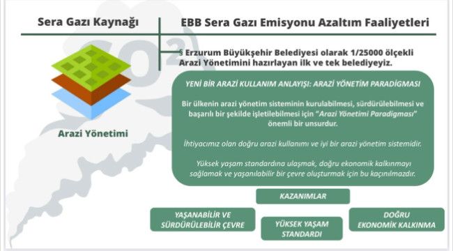 Erzurum'un Sera Gazı Azaltımı Projesi