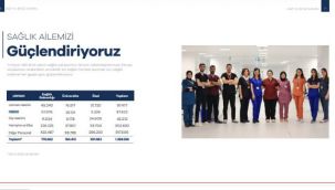 Sağlık personeli sayısı son 20 yılda 292 bin 919 arttı