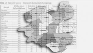 İşte Erzurum'daki ilçelerin sıralaması