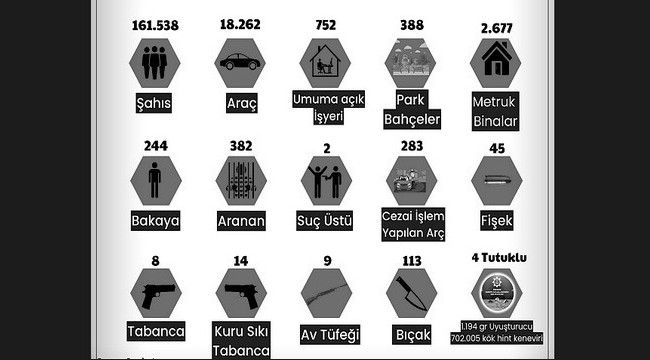 Erzurum Emniyet Müdürlüğü'nün Eylül Ayı Raporu