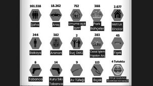 Erzurum Emniyet Müdürlüğü'nün Eylül Ayı Raporu