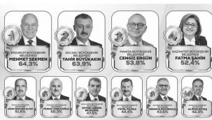 Sekmen, en başarılı büyükşehir belediye başkanı