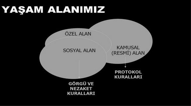 Kamusal Yaşamda Protokol Nasıl Davranmalı?