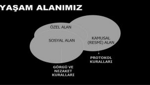 Kamusal Yaşamda Protokol Nasıl Davranmalı?