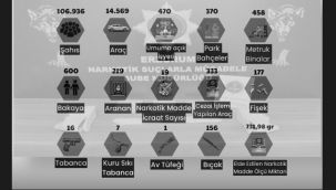 Erzurum Emniyeti suçlularla mücadelede tam gaz