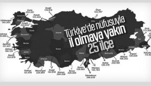 İl olmaya namzet ilçeler