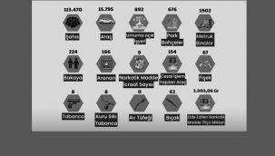 Erzurum'da çeşitli suçlardan aranan 186 şüpheli yakalandı